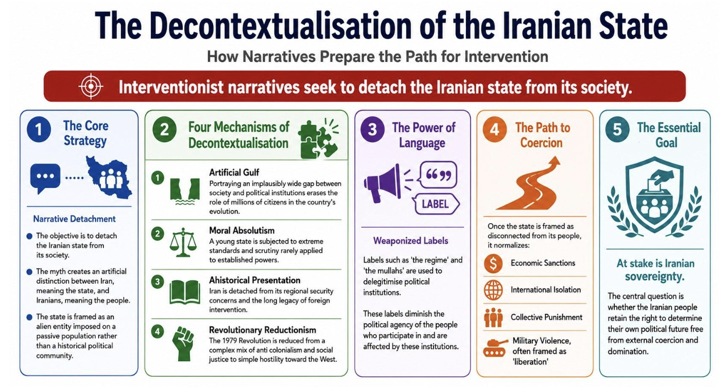 Infiltrating Anti-War Movements Through the Decontextualisation of States: The Iranian Case